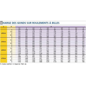 Pivots inférieurs à souder - petit modèle