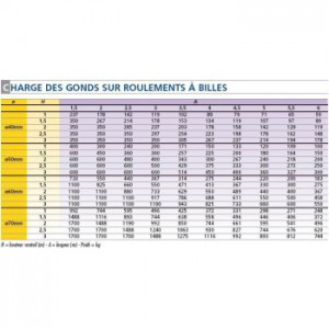 Pivot à billes à souder Ø 50 mm