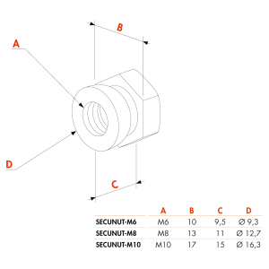 Ecrou autocassant Locinox - SECUNUT - en acier inoxydable - M6 (Vendu à l'unité) - (jusqu'à rupture de stock)