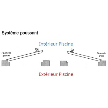 Paumelle à visser poussante pour porte et portillon KIDDYLOCK - sans ressort - inox 304 - droite